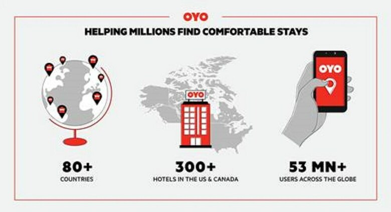 Hotel Oyo Townhouse Houston Brookhollow