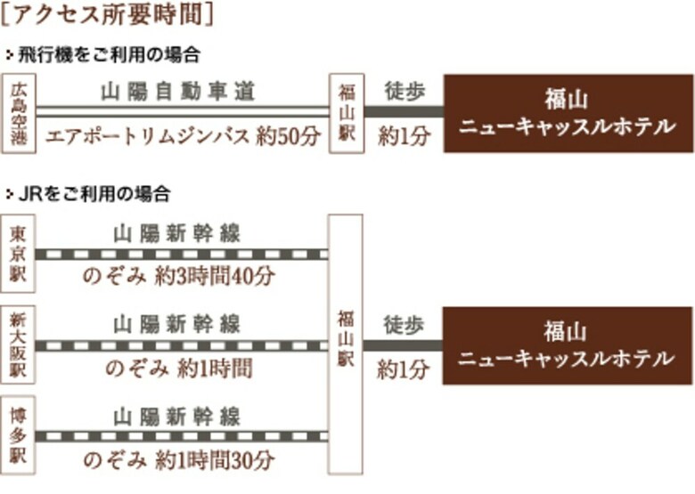 Fukuyama New Castle Hotel