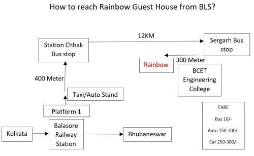 Hostal Rainbow Guest House