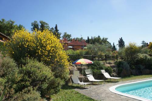 Villa Borgo La Fungaia
