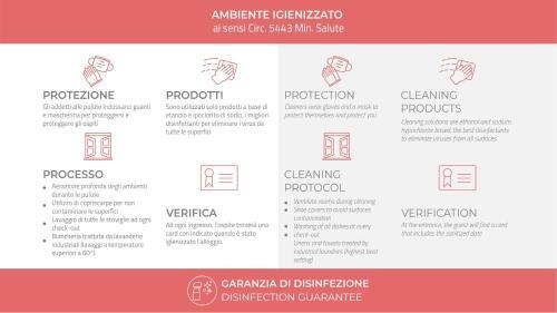 Apartamento Italianway - Volta 7