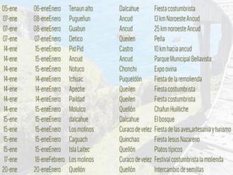 Turismo Nercon Chilo�