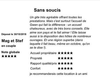 Bed & Breakfast Kergwen-cap Sizun