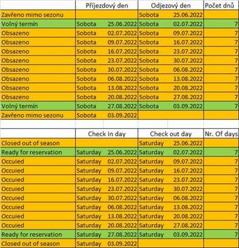 Holiday Home Zaj�covi